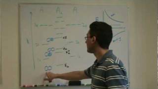 Molecular Orbital Diagram 1a [upl. by Geehan]