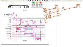 PLC 제어기술자 3급 안양전기공과학원 httpelec2woobicokr PCQ 인버터 LS 시퀀스 PCQ3급 [upl. by Letney]