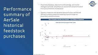 AerSale ASLE Q3 2024 Earnings Presentation [upl. by Maxa806]