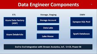 Azure Data Engineer Training From SQL School Complete EndtoEnd I azuredataengineering [upl. by Rissa123]