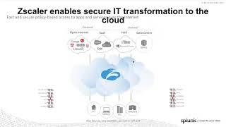 OnDemand Webcast  Zscaler amp Splunk  How to Respond Faster to Todays Threats [upl. by Yffub331]