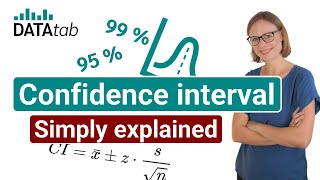 Confidence Interval Simply explained [upl. by Nylqcaj]