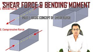 Shear Force and Bending MomentPart 1Concept of Shear [upl. by Aoket]