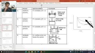 Thermodynamic processes  Isothermal Adiabatic Isochoric Isobaric Process [upl. by Bellamy]