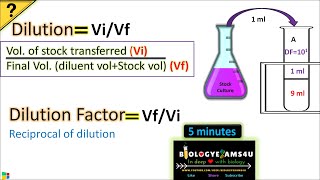 Dilution and Dilution Factor in Microbiology How to Calculate Dilution factor in Serial dilution [upl. by Nelad140]