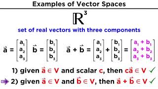 Understanding Vector Spaces [upl. by Nerraj]