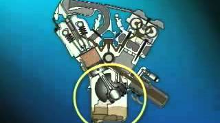 PCV VALVE OPERATION [upl. by Dream]