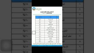 الحد الأدنى تنسيق الجامعات الخاصة المصرية نتيجة الثانوية العامة ٢٠١٨٢٠١٧ [upl. by Ennoitna]