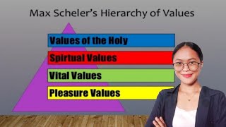 Hierarchy of Values ED 202 Reportorial Assignment [upl. by Brendan]