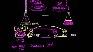 Redox titrations  Chemical reactions  AP Chemistry  Khan Academy [upl. by Lavro]