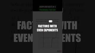 This Polynomial Function Question Takes 1 Second [upl. by Yrrab]