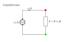 Análisis de circuitos en corriente alterna Impedancias [upl. by Yriek139]