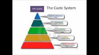 The Caste System and Ancient Indian Society [upl. by Ramberg67]