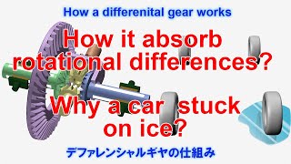 Differential gear how it works [upl. by Annerb]