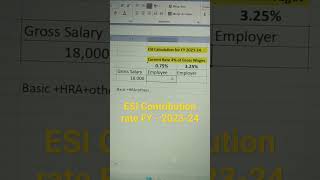 ESI contribution rate FY 202324  how to calculate ESI [upl. by Mcclure]