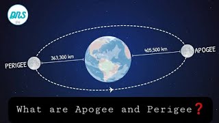 Apogee and Perigee Concepts  UPSC Geography Inshorts  By Deep Sir [upl. by Schertz]