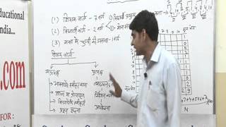 Flanders Development Theory Lecture BEd by Mr Vinod kumar jain [upl. by Sivel33]