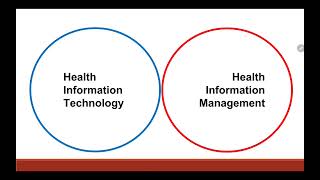 MLS 403 HIS HEALTH INFORMATICS Video lecture  LIKE AND SUBSCRIBE 💛 [upl. by Aseeram]