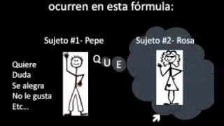 Otra cuestión palpitante Repaso del indicativo versus el subjuntivo [upl. by Sorel412]