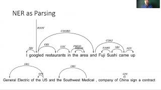 ACL 2020 Named Entity Recognition as Dependency Parsing [upl. by Leonardi]