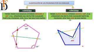 POLÍGONOS CÓNCAVOS Y CONVEXOS Y SUMATORIA DE ÁNGULOS INTERNOS [upl. by Violette]