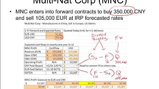 Finance Core Topic 10 Section 4 Hedging FX with Forwards and Options [upl. by Atined]