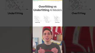 AI Training Tips Preventing Overfitting and Underfitting with Dropout [upl. by Redmond]