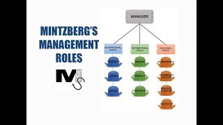 Mintzbergs Management Roles for successful managers  Simplest Explanation Ever [upl. by Jameson]