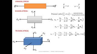 LECTURE 2 [upl. by Rothenberg]