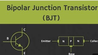 bjt configurationscommon base configuration of transistorinput characteristics of common collector [upl. by Anwat]