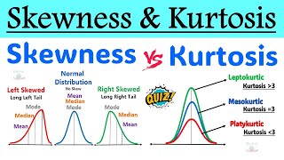 What is Skewness amp Kurtosis   Difference Between Skewness and Kurtosis in Statistics [upl. by Jozef941]