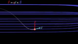 Lorentz force [upl. by Aikal]