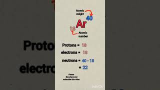 Argon atom ll how to find protons electrons and neutrons in Ar atom chemistry [upl. by Suoirred]