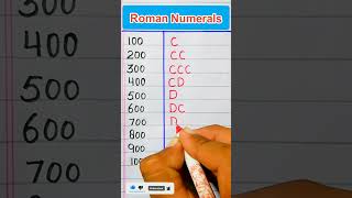 Roman Numbers from 100 to 1000Roman NumeralsRoman Counting of 100200300To 1000 [upl. by Ettelorahc]