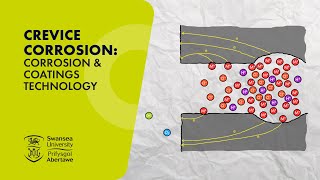 Crevice Corrosion Corrosion amp Coatings Technology [upl. by Melita]