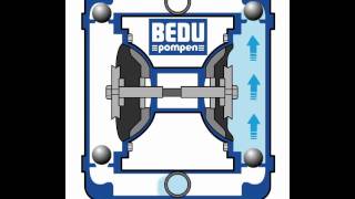 Werkingsprincipe Membraanpomp [upl. by Sugihara]