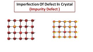 Imperfection Of Defect In Crystal Impurity Defect  Class 12 Chemistry [upl. by Delogu521]