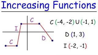 Increasing and Decreasing Functions  PreCalculus [upl. by Langley]