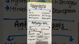 Classification of coagulants and anticoagulants bscnursing shorts pharmacy abvmu shortvideo [upl. by Wheeler513]