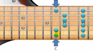 How to Easily Find the Major Pentatonic Scale [upl. by Hamer]