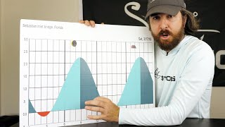 How To Read Tide Charts 101 For Boating Safety amp Catching More Fish [upl. by Eycats]