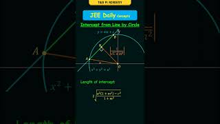 Length of Intercept cut off from Line by Circle jeedailyconcepts circles [upl. by Anerahs]