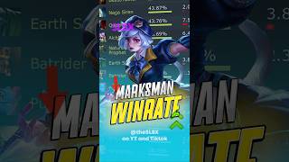 Marksman winrates this season mobilelegends MLBB [upl. by Ailaroc8]