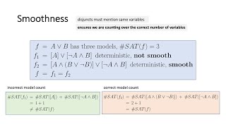 Lecture 9A dDNNF circuits Determinism and Smoothness [upl. by Gerianne110]