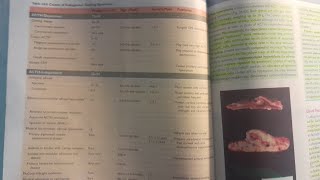 Cushing Syndrome  SPECIAL PATHOLOGY [upl. by Behlke]