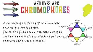 Aromatic 8 What are chromophores [upl. by Tallulah]