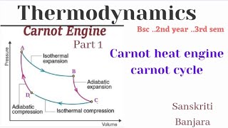 carnot heat engine carnot cyclepart 1 ThermodynamicsBSC2nd year 3rd sem paper 1 physics [upl. by Eladnar]