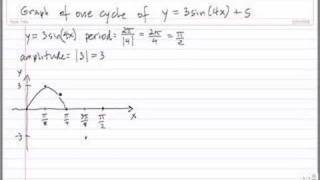 Graphing a transformation of y  sin x [upl. by Garzon833]