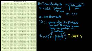 Distribution dune proportion  Calculs de probabilités [upl. by Noimad187]