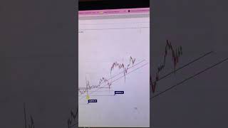 BTC MARKET UPDATE chainbucks trailer binance daytrader trending cryptonews like stockmarket [upl. by Ninerb]